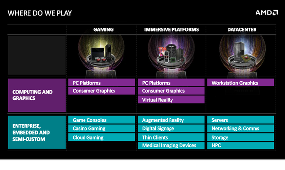 amd finance 6