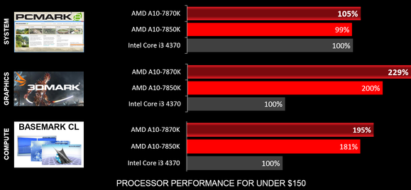 amd godavari benchmarks