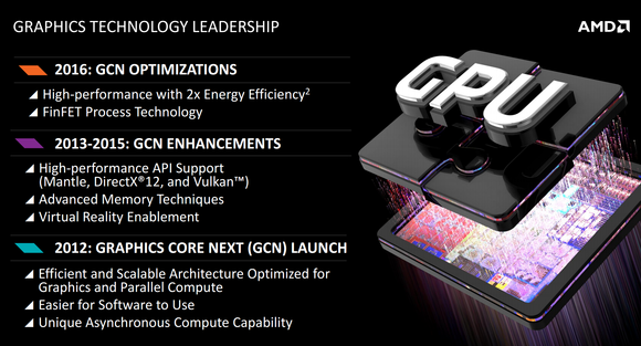 amd gpu roadmap