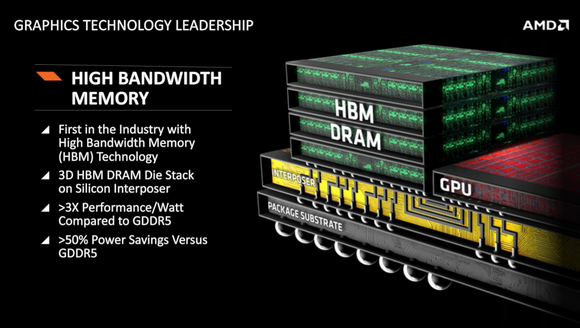 amd hbm gpu