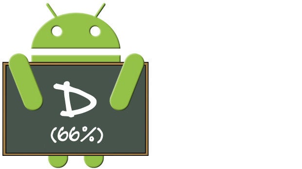 Android 5.0 Upgrade: Samsung