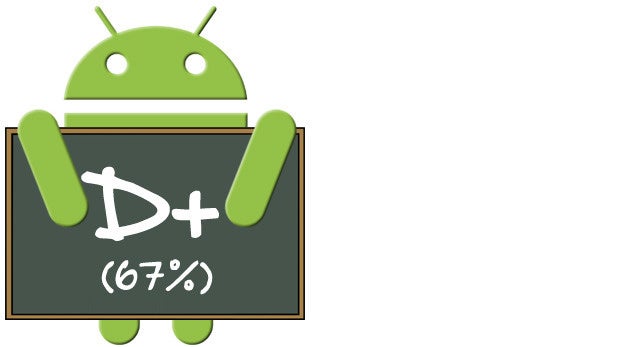 Android 5,0 Upgrade: Sony