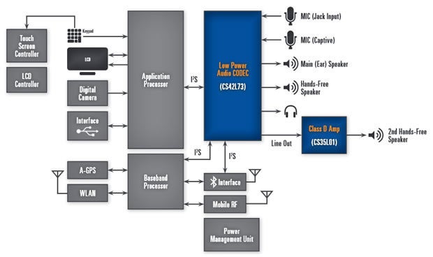 audio digital signal processor dsp merged into the ap