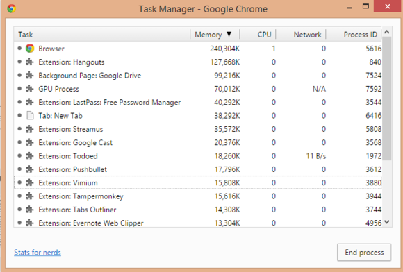 chrometaskmanager