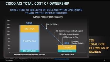 network switch cisco TCO users  World Network Cisco up, ACI  down