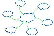 Why Amazon's recent outage was a networking issue, and how to prevent it