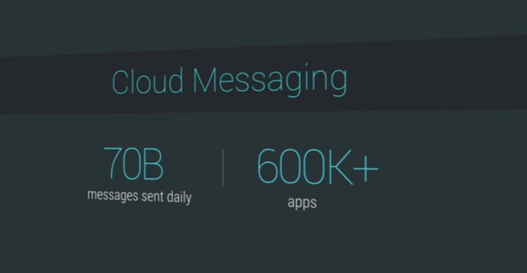 cloud messaging