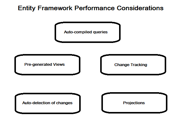 Entity framework картинки