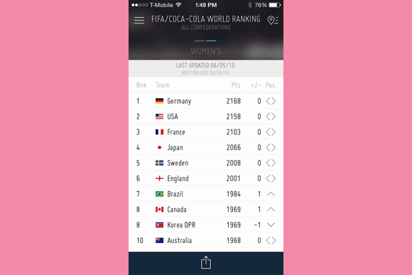 fifa rankings