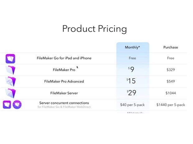 filemaker 14 pricing
