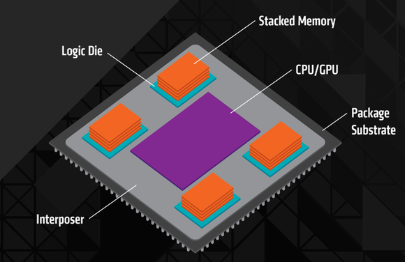 AMD HBM Memory