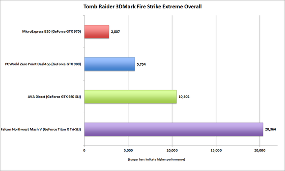 microexpress b20 3dmark firestrike extreme