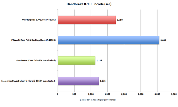 microexpress b20 handbrake