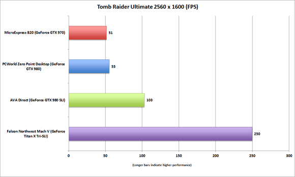 microexpress b20 tombraider ultimate 25x16