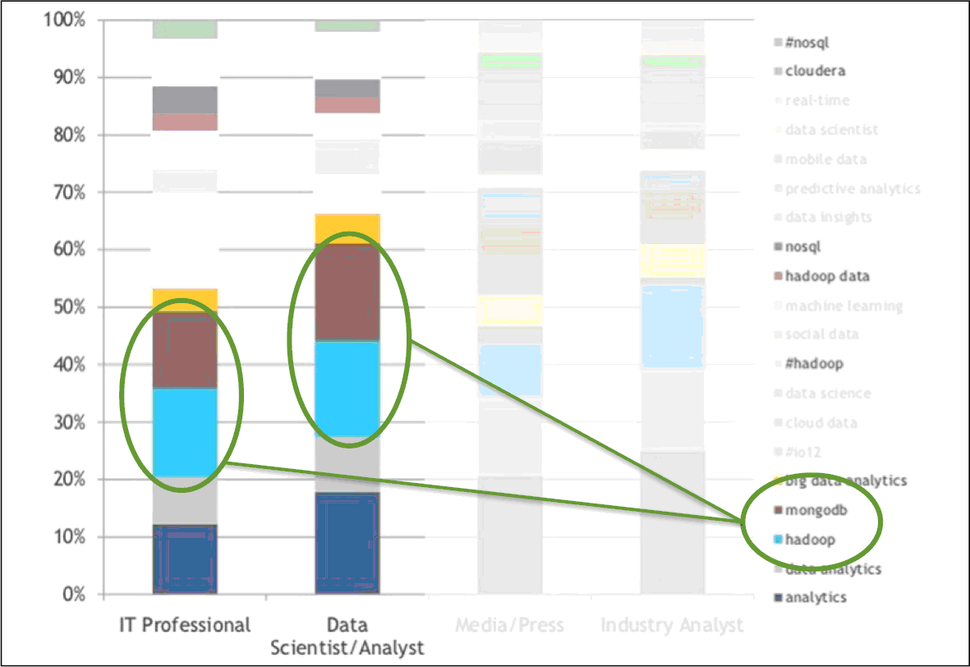 MongoDB vs. Hadoop