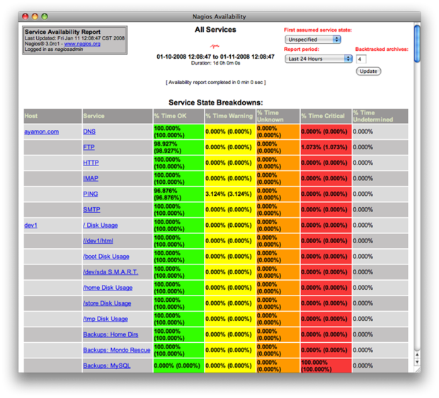 nagios1