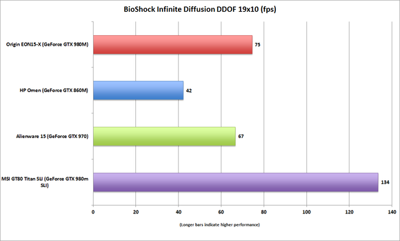 originpc eon15x bioshockinfinite ddof 19x10