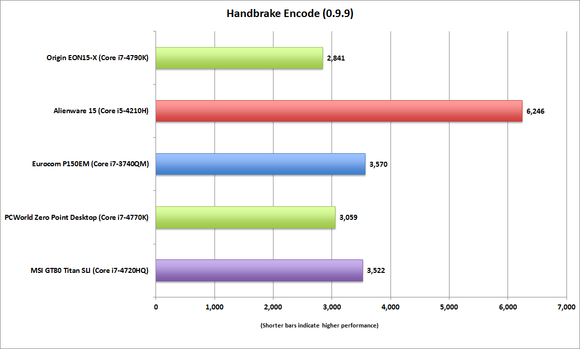 originpc eon15x handbrake encode