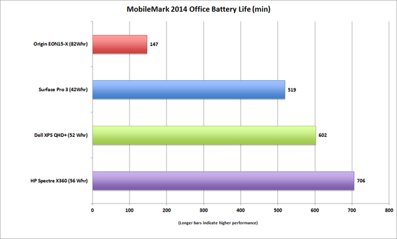 originpc eon15x mobilemark2014