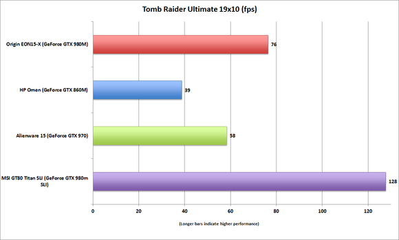originpc eon15x tomb raider ultimate 19x10