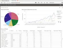 Qlik Sense free dataviz app adds public, private sharing