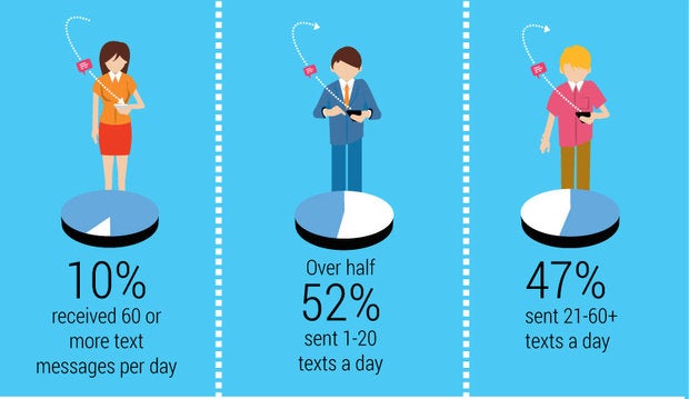 ringcentral texting infographic 2
