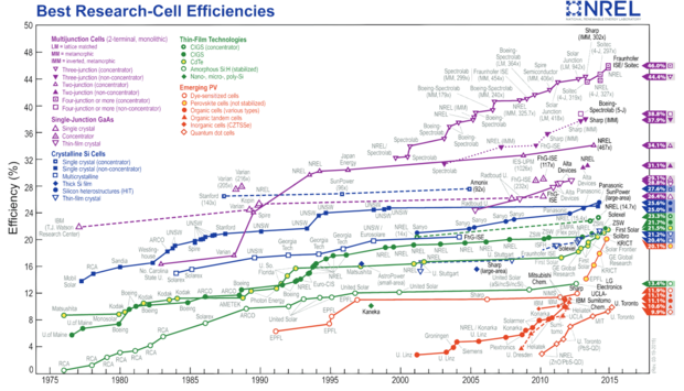 solar prices
