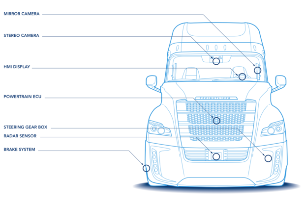 Daimler self-driving truck