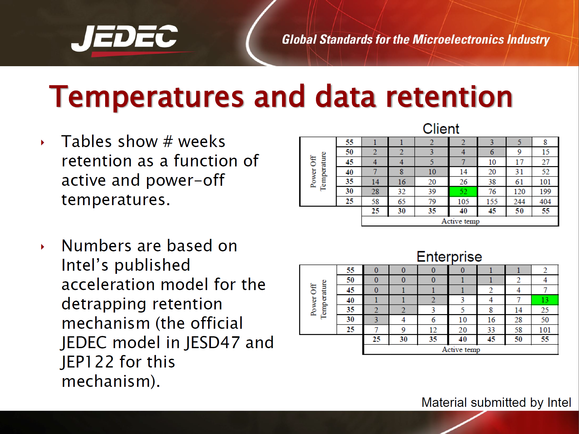 ssd jedec