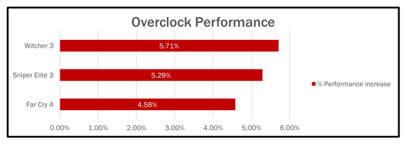 amd radeon fury overclock