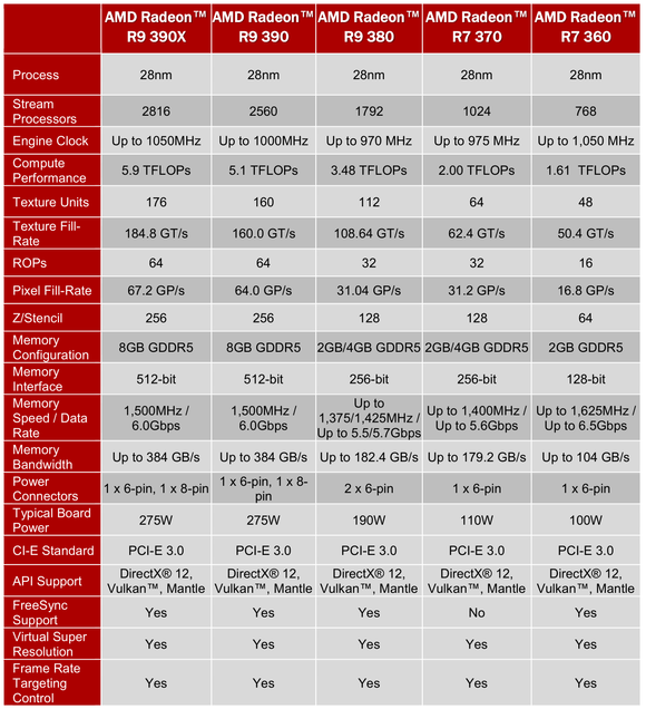 amd radeon r300 series specs