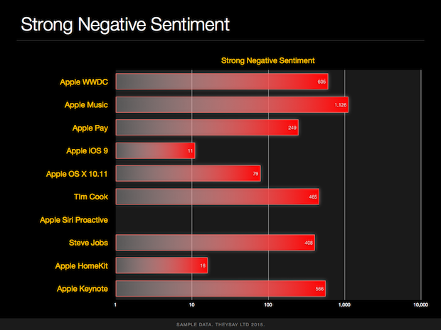 apple wwdc2015 theysay analysis.004