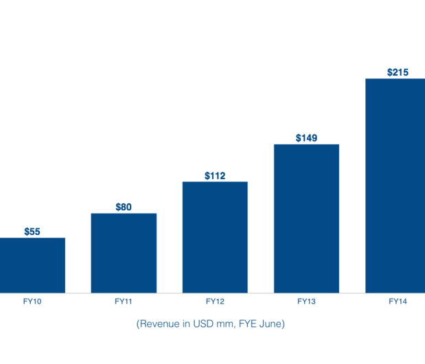 atlassian revenue slide 900x770