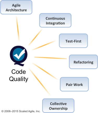 The SAFe approach to code quality