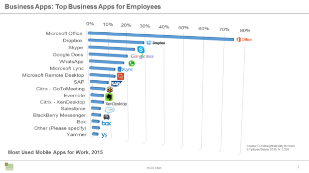 css insight survey business apps