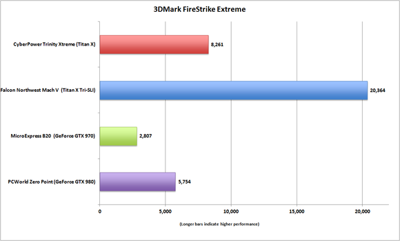 cyberpower trinity xtreme 3dmark firestrike extreme