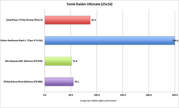 cyberpower trinity xtreme tombraider ultimate