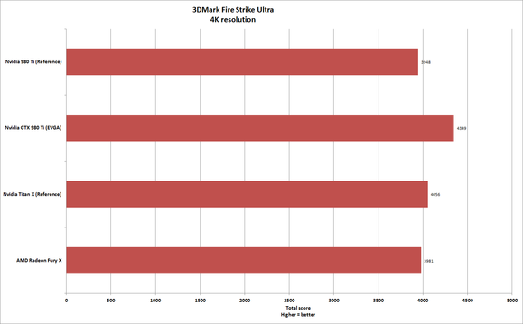 evga 980 ti fire strike ultras