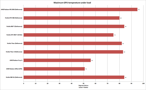 gpu temp fury x