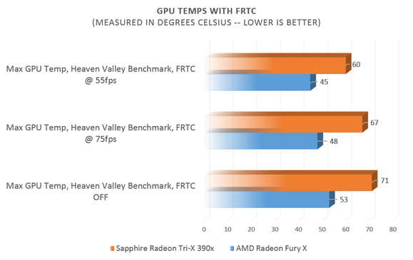 gpu temps