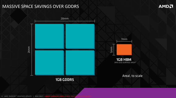 hbm space savings gddr5