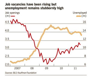 job vacancies