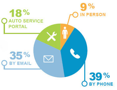 landesk graphic