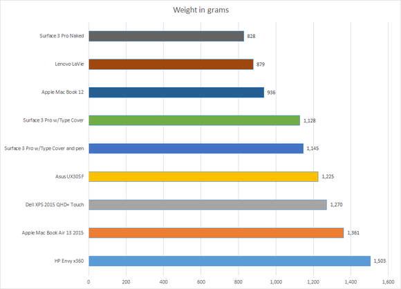 laptop weight