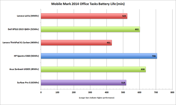 lenovo lavie z mobilemark2014 battery