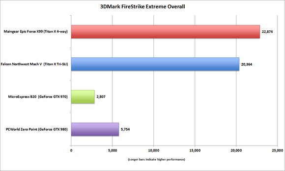 maingear epicforcex99 3dmark extreme overall