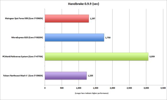 maingear epicforcex99 handbrake
