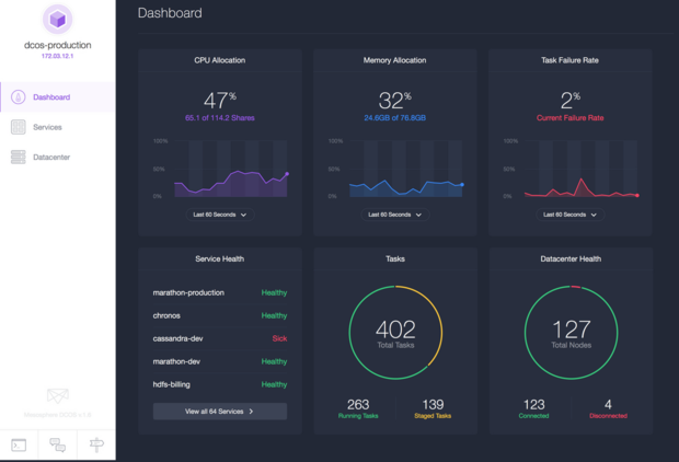 Mesosphere DCOS dashboard