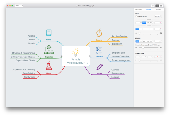 MindNode 2 Mind Map