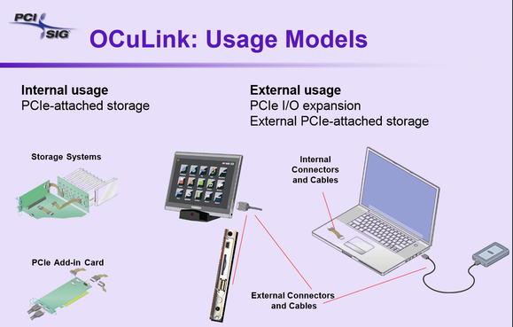 oculink usage models